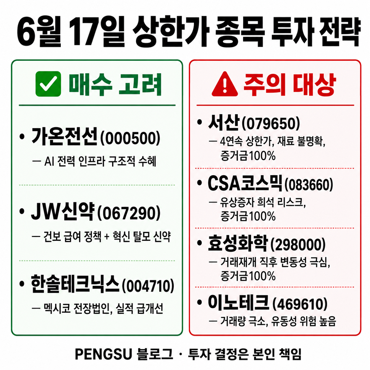 2026년 6월 17일 상한가 종목 투자 전략 인포그래픽