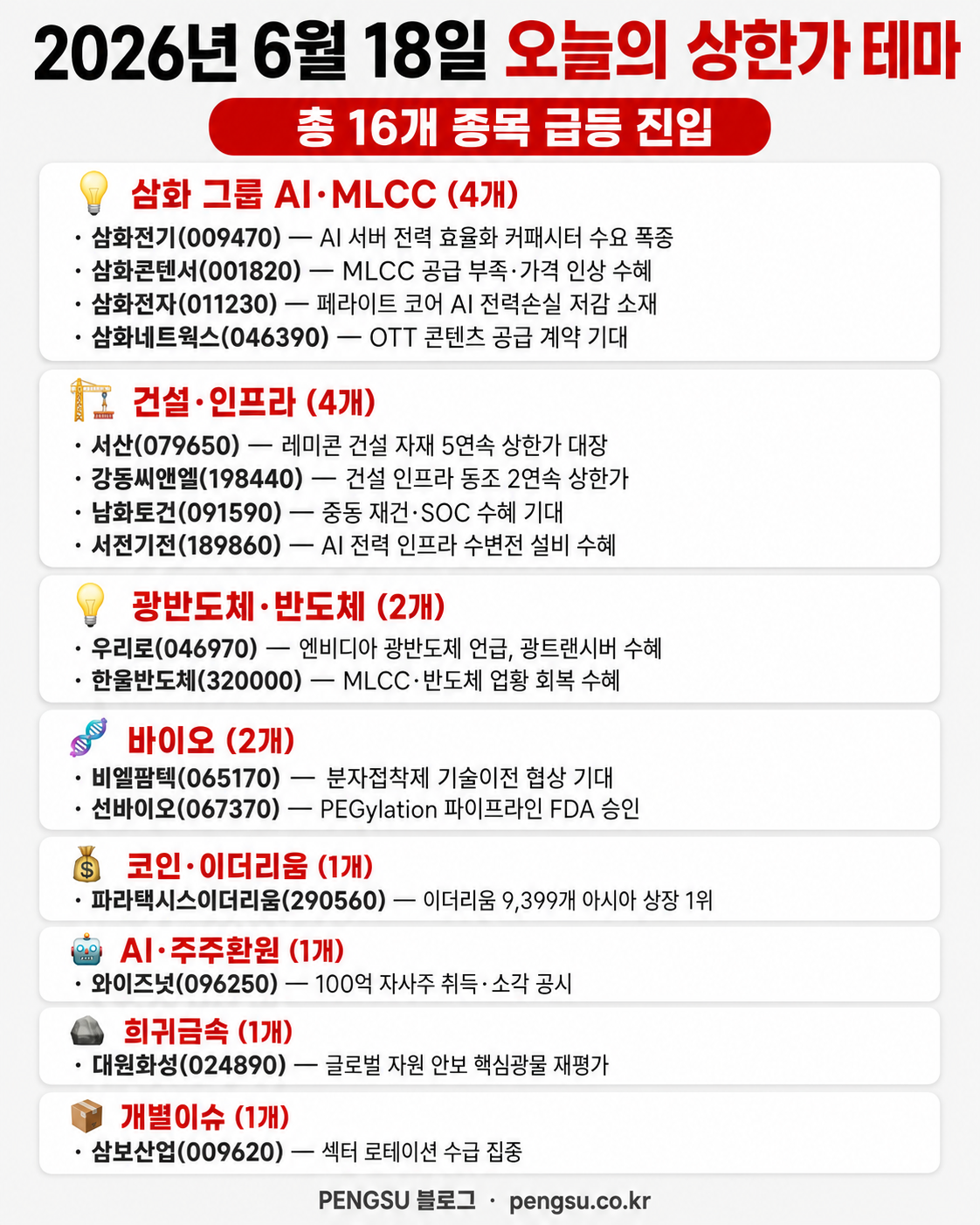 오늘의 상한가 테마 분류 인포그래픽