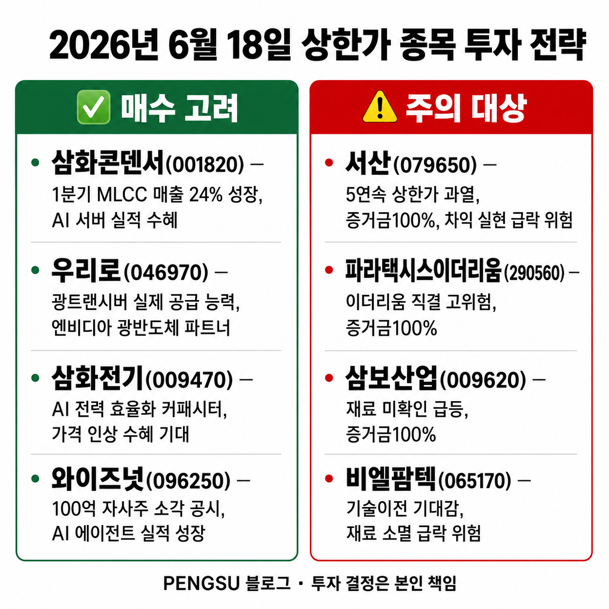 상한가 종목 투자 전략 인포그래픽