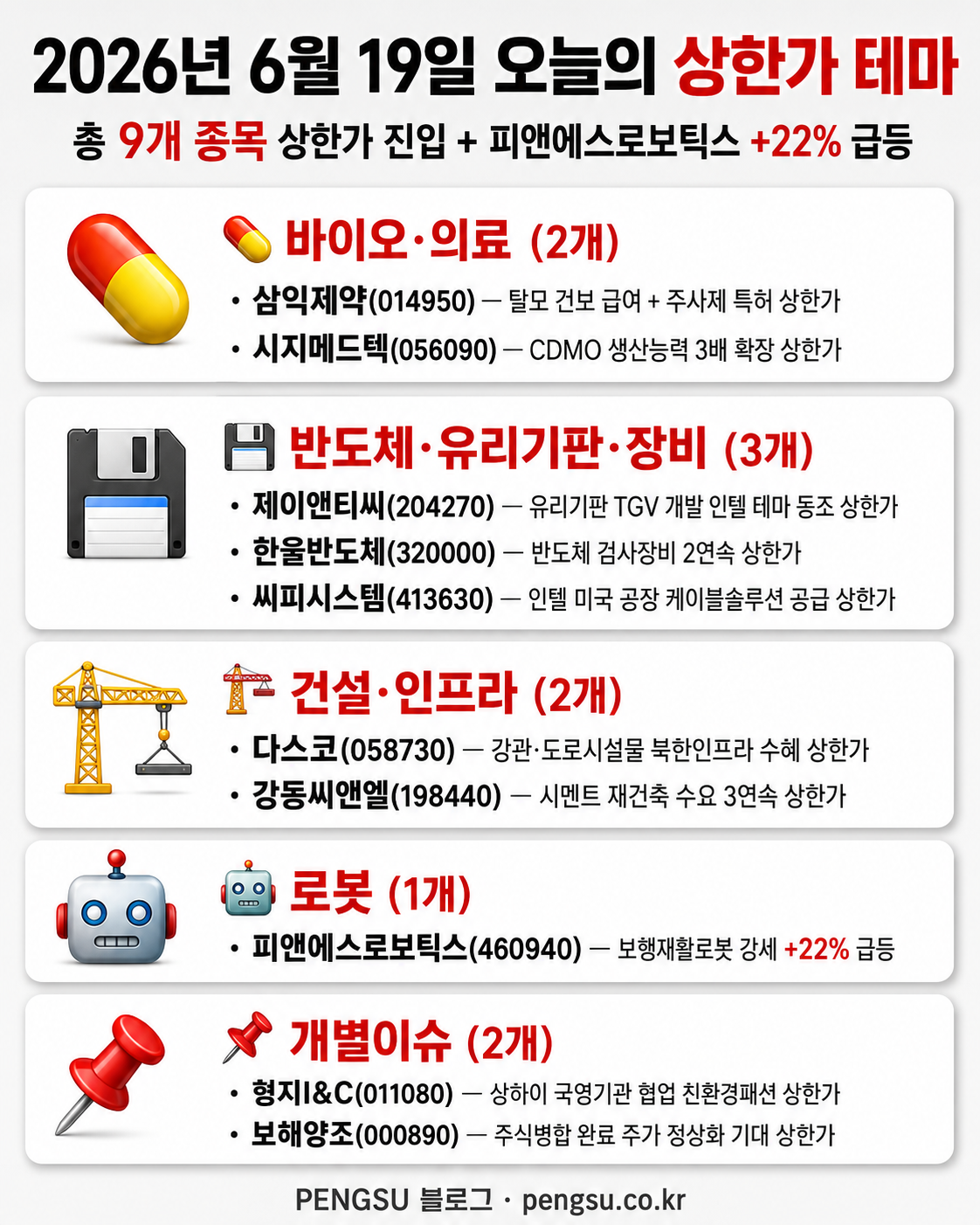 2026년 6월 19일 오늘의 상한가 테마 분류 인포그래픽