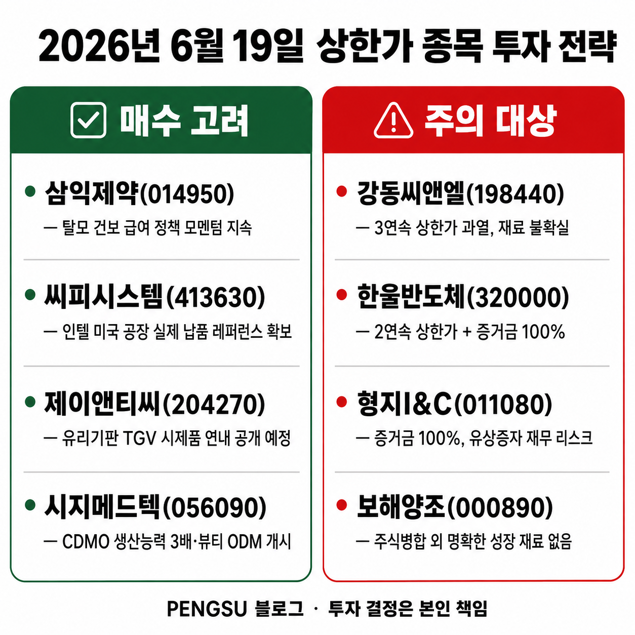 2026년 6월 19일 상한가 종목 투자 전략 인포그래픽