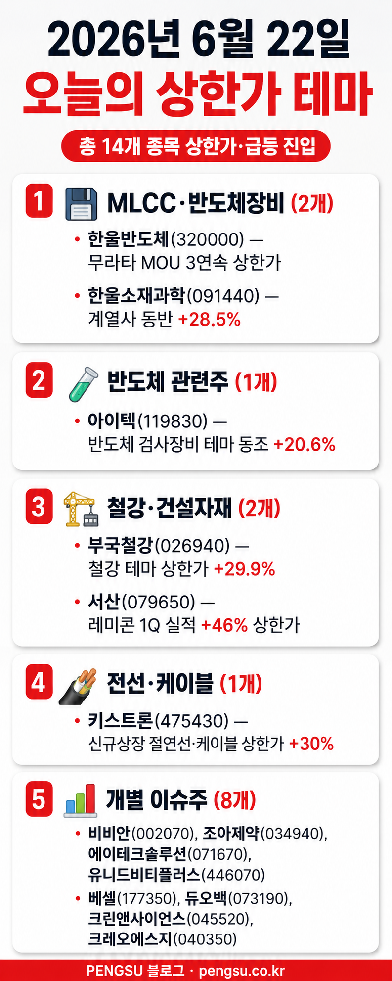 오늘의 테마 분류 인포그래픽