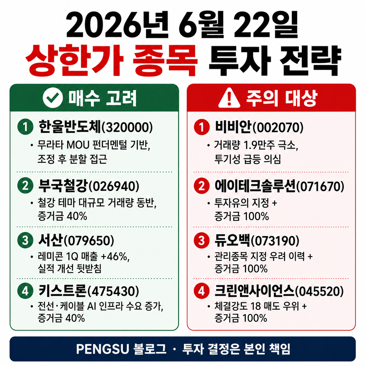 투자 전략 요약 인포그래픽