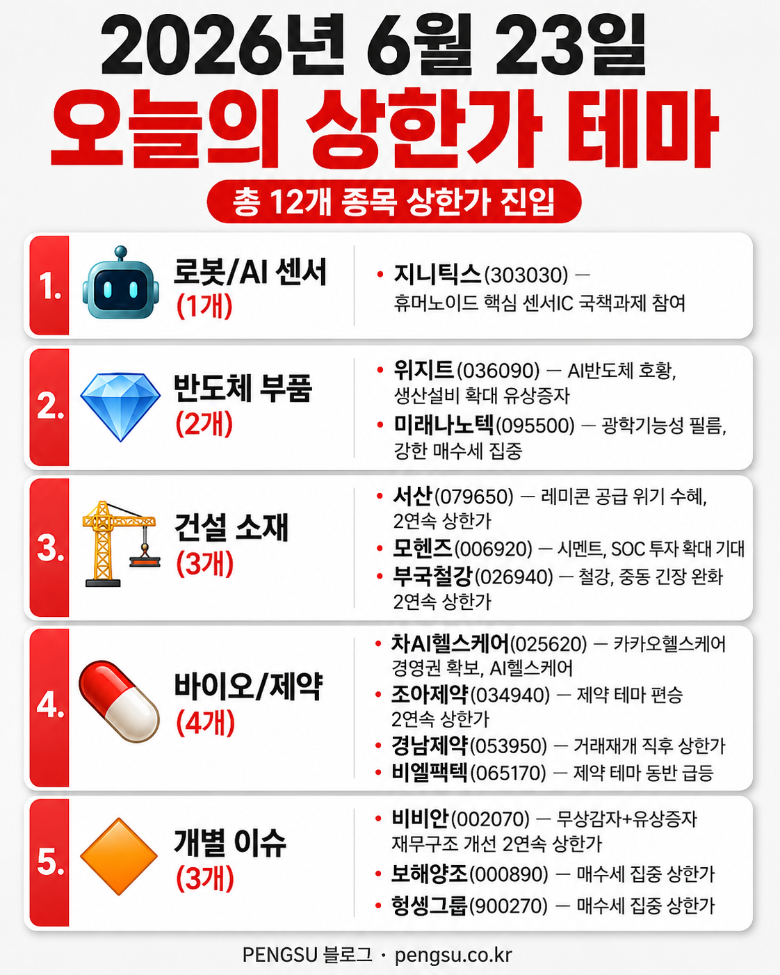 오늘의 상한가 테마 분류 인포그래픽