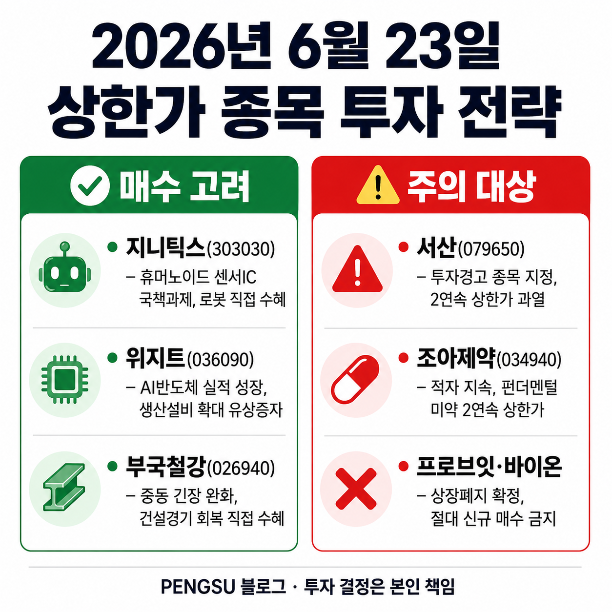상한가 종목 투자 전략 인포그래픽