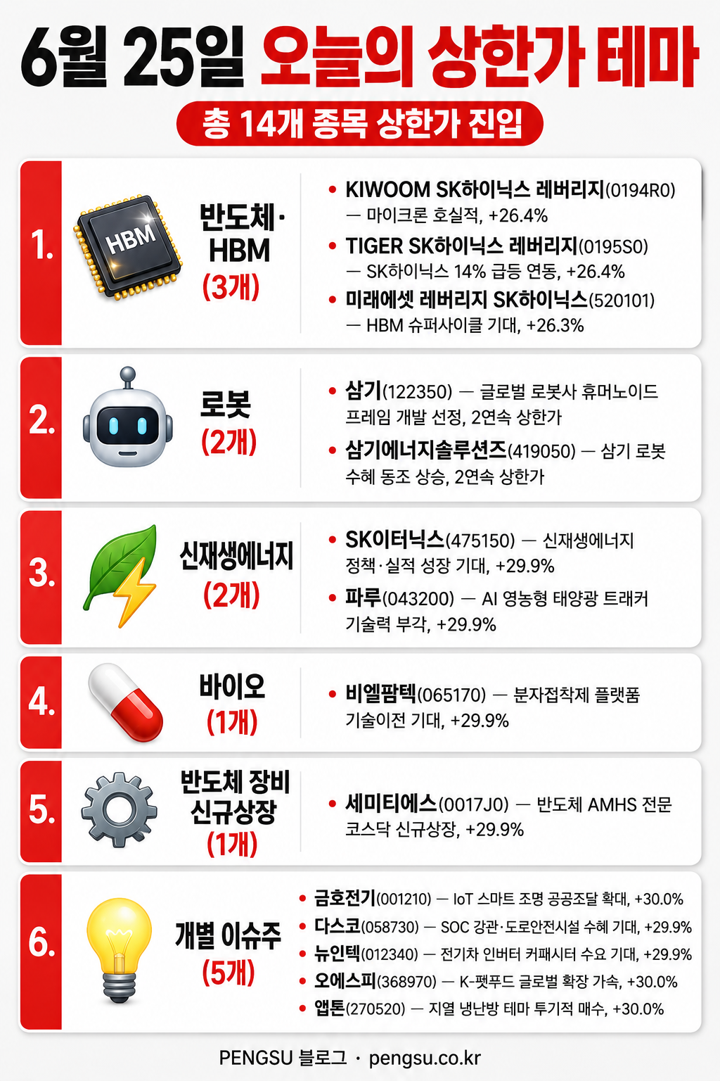 2026년 6월 25일 상한가 종목 테마 분류 인포그래픽