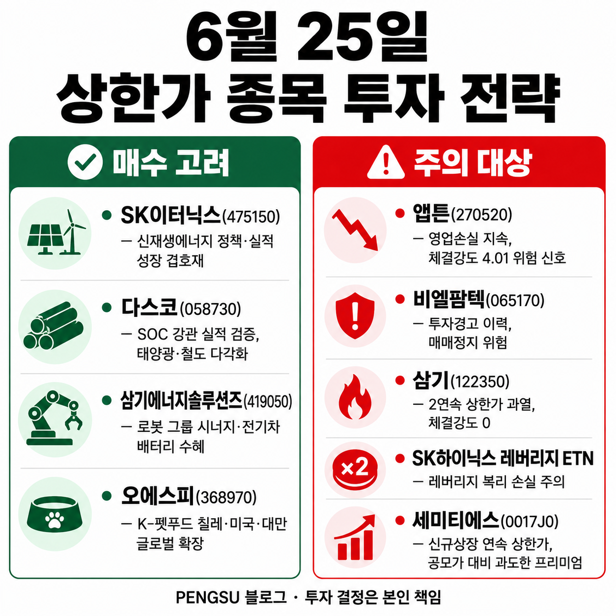 2026년 6월 25일 상한가 종목 투자 전략