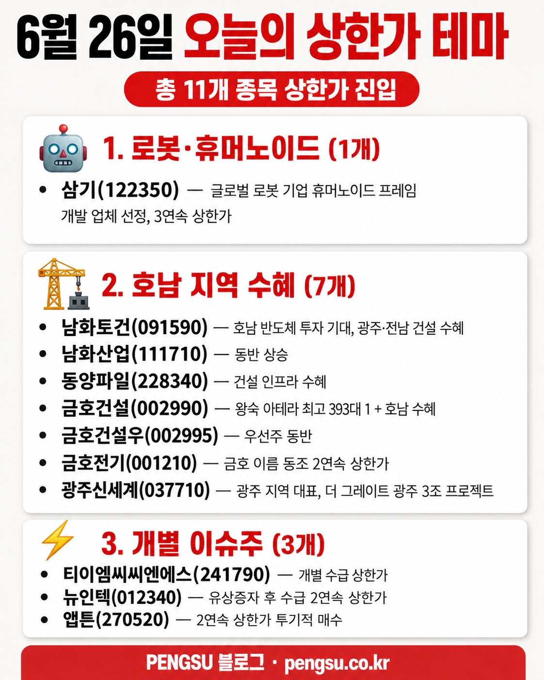 6월 26일 상한가 종목 테마 분류 인포그래픽