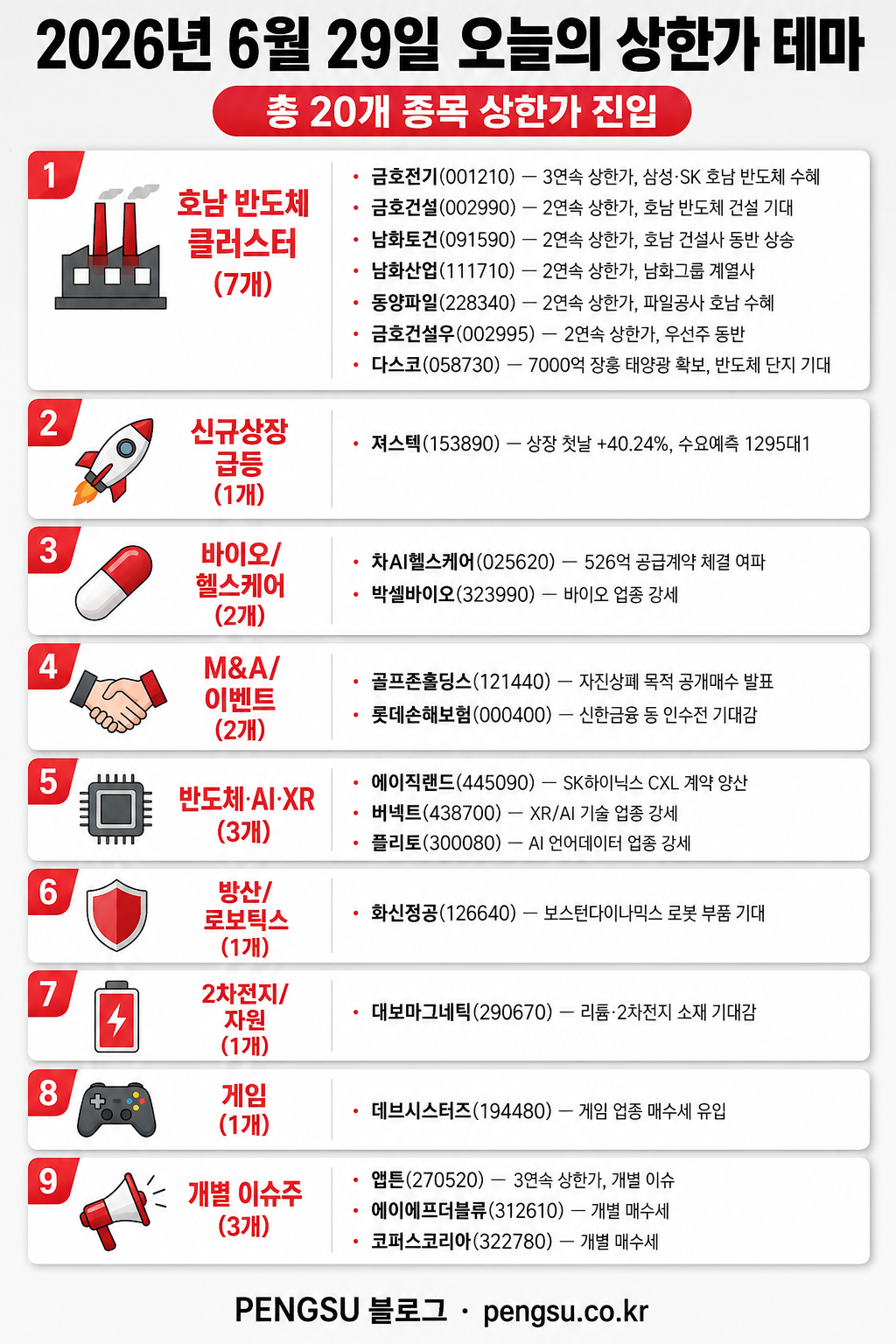 2026년 6월 29일 상한가 테마 분류 인포그래픽