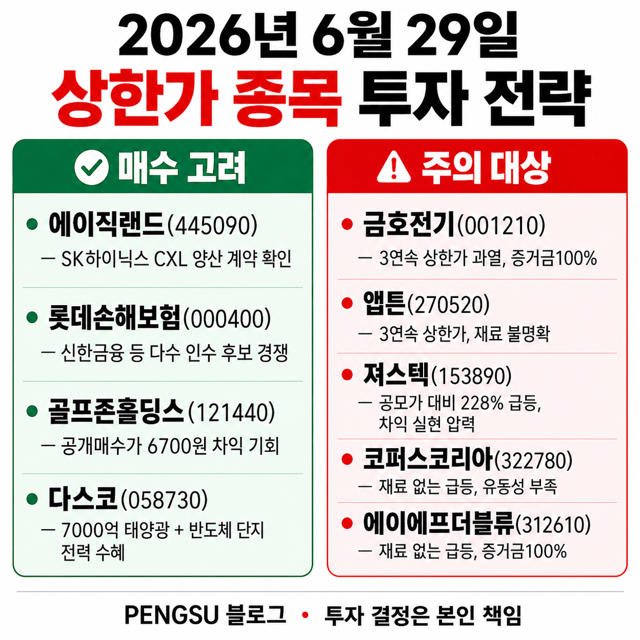 2026년 6월 29일 상한가 종목 투자 전략 인포그래픽