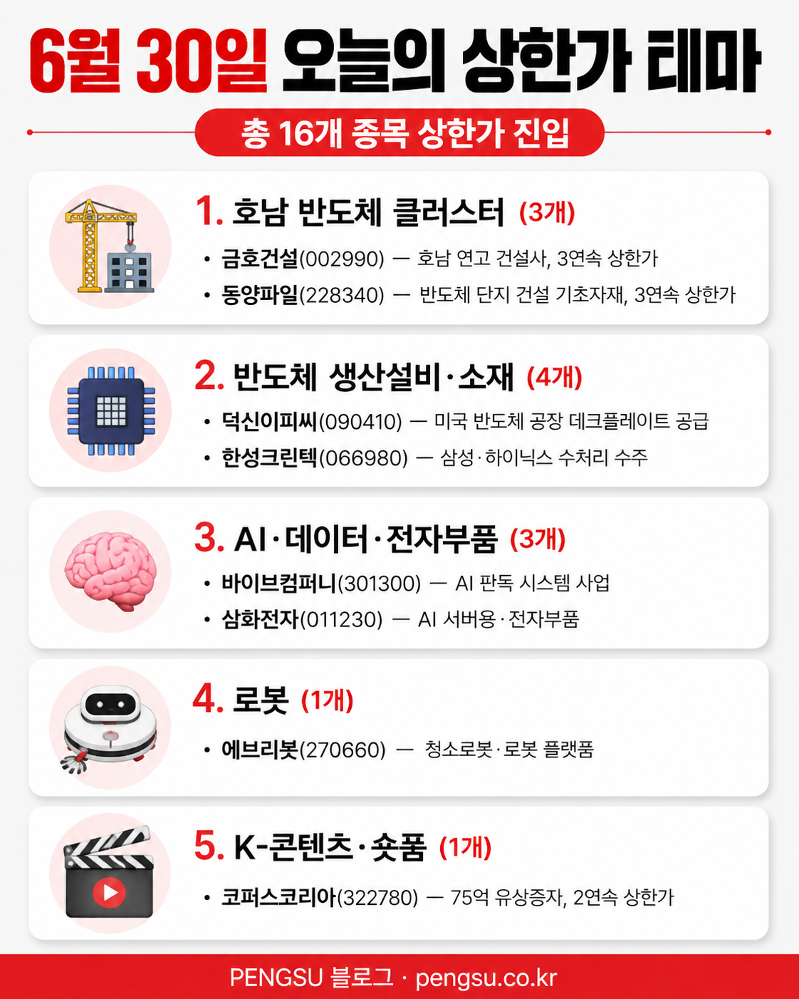 6월 30일 오늘의 상한가 테마 분류