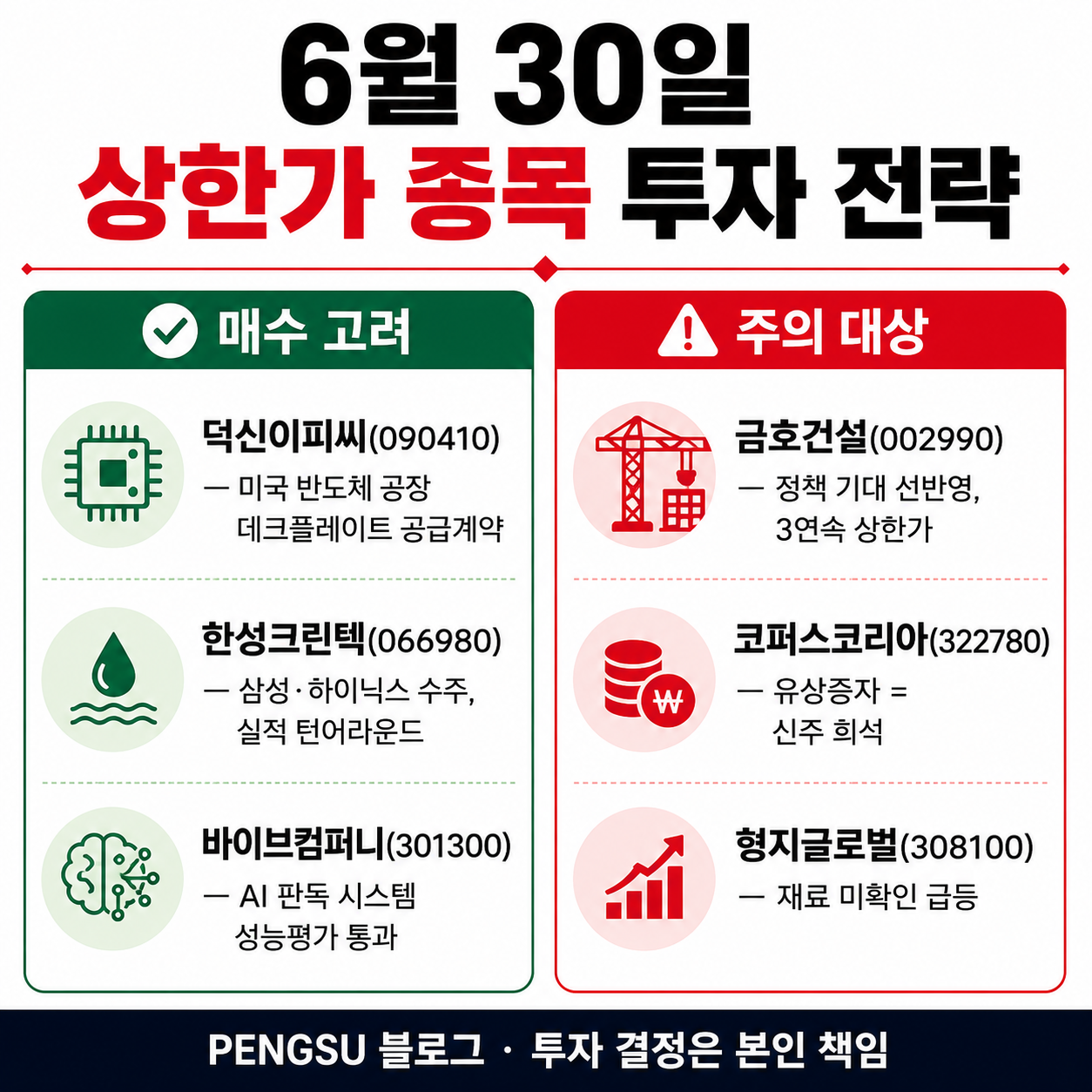 6월 30일 상한가 종목 투자 전략