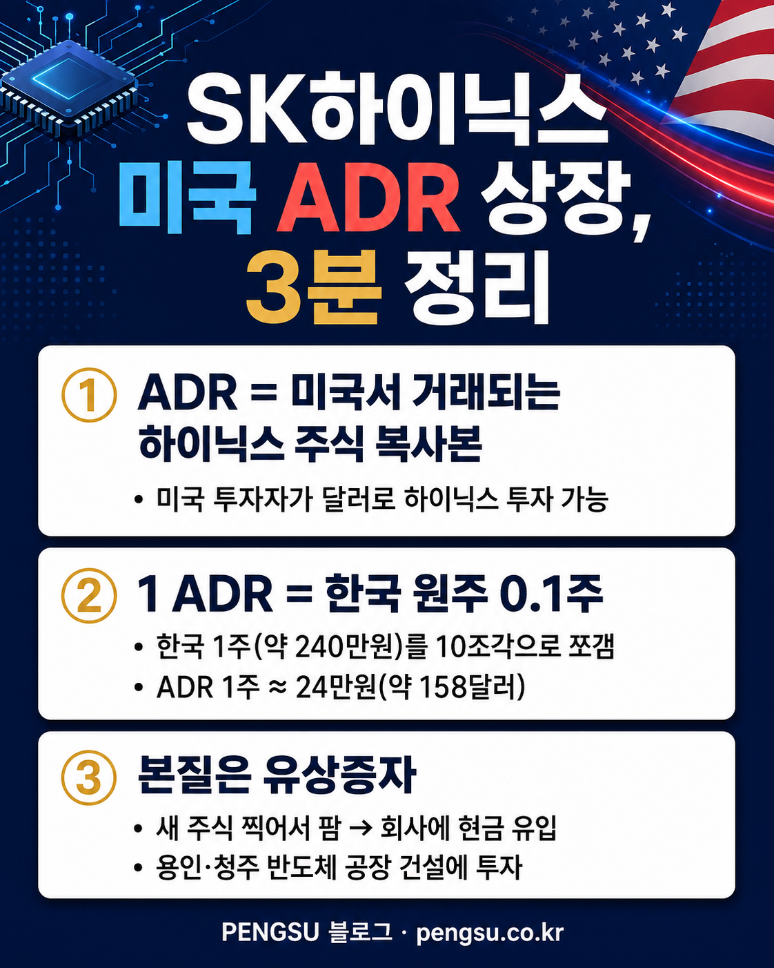 ADR 상장 개념 설명 인포그래픽