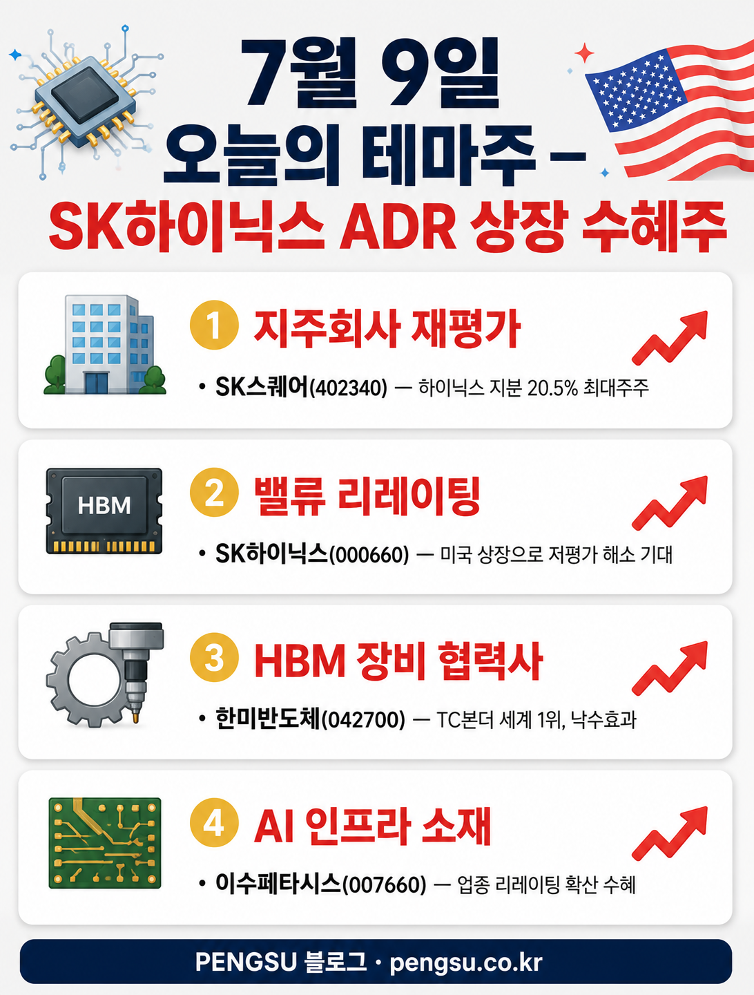 오늘의 관심종목 인포그래픽