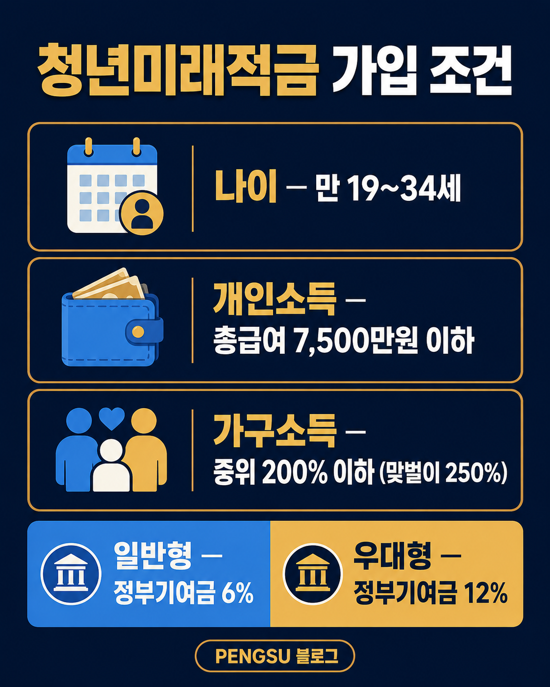 청년미래적금 가입 조건 3요건