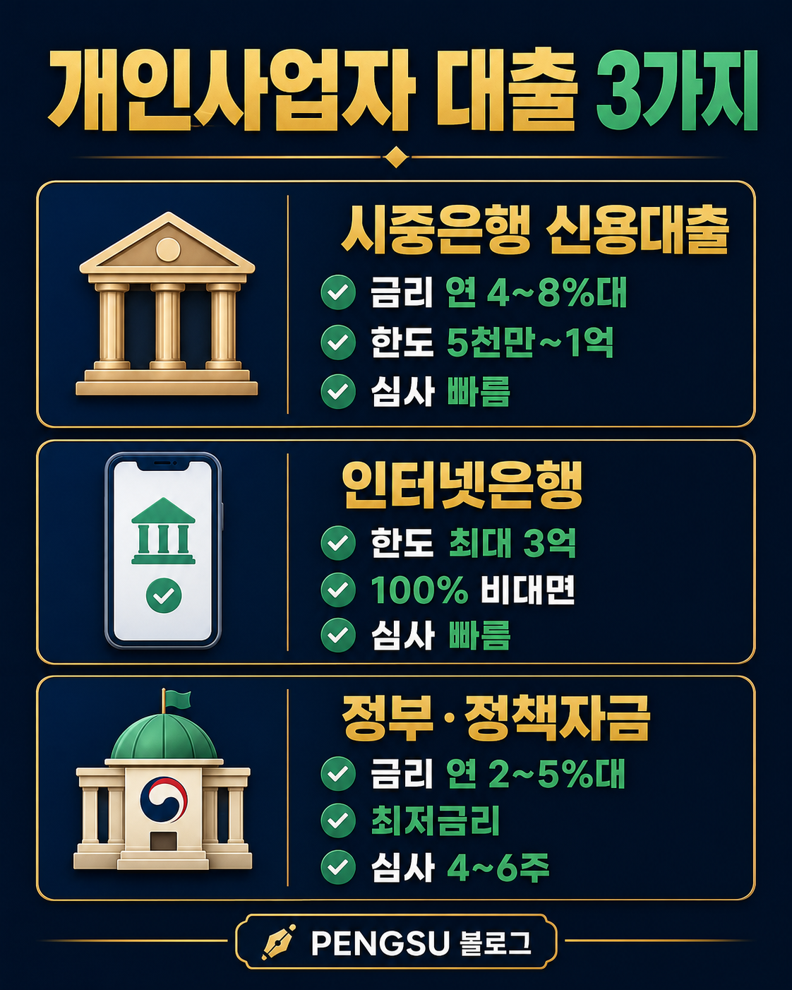 개인사업자 대출 3종류 비교