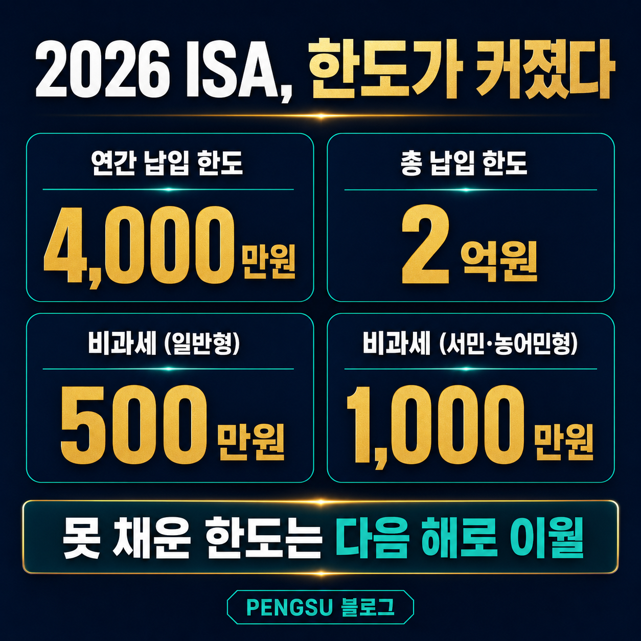 2026 ISA 한도 확대 비교