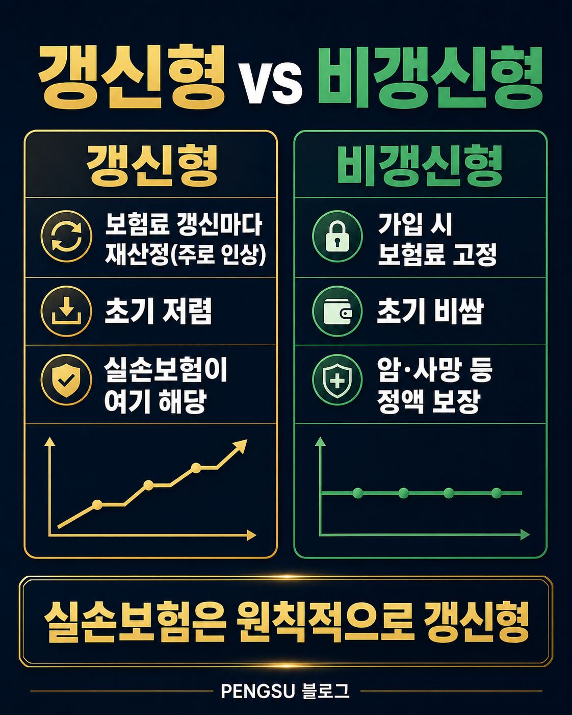 갱신형 vs 비갱신형 비교