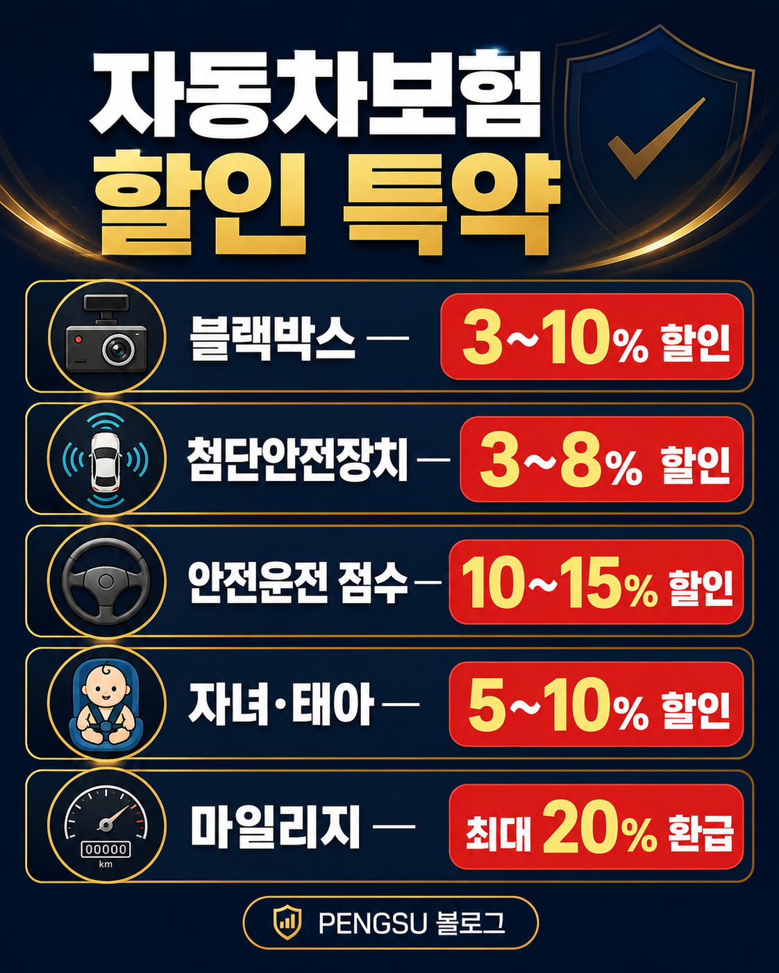 자동차보험 할인 특약 총정리