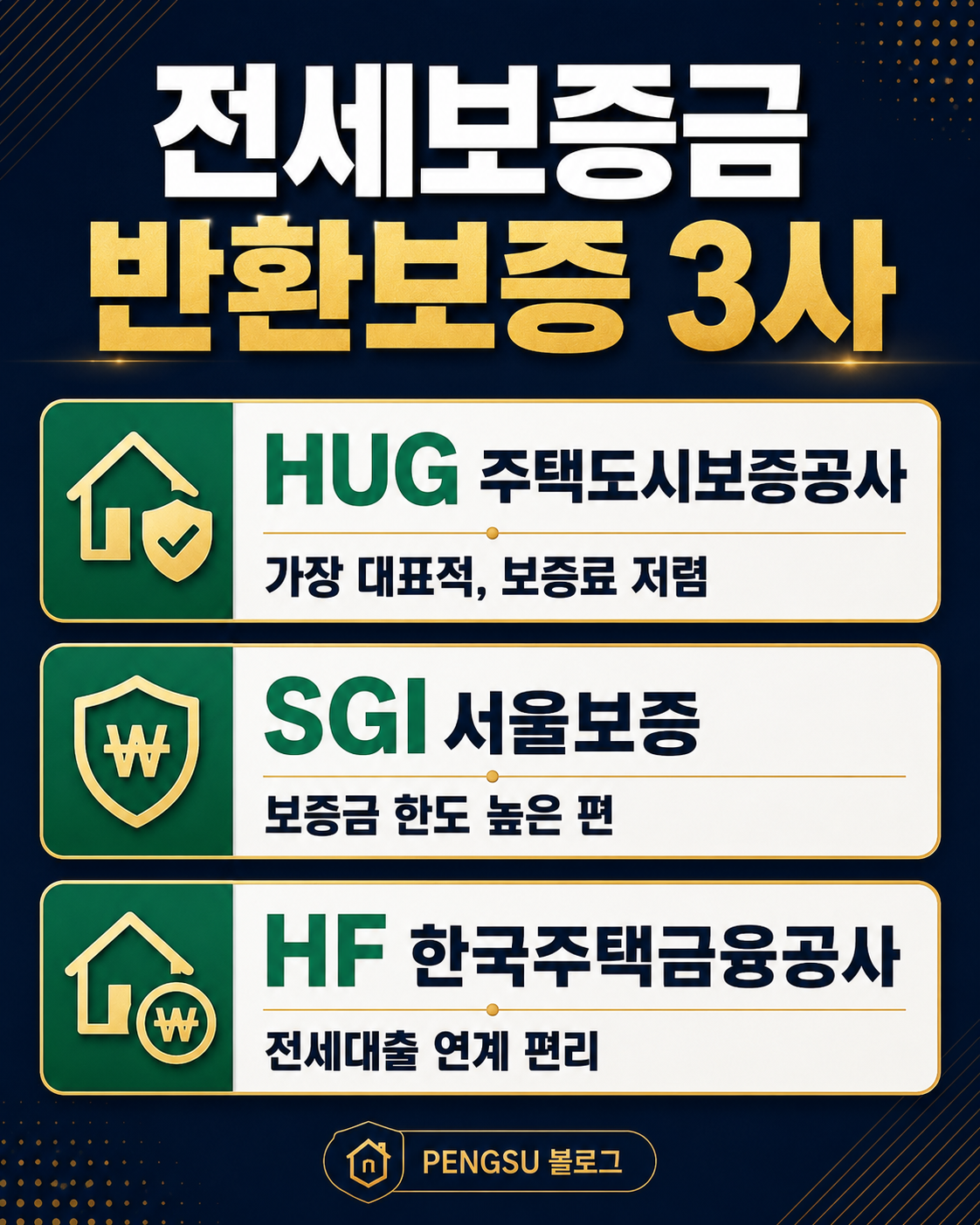 전세보증금 반환보증 3사 비교