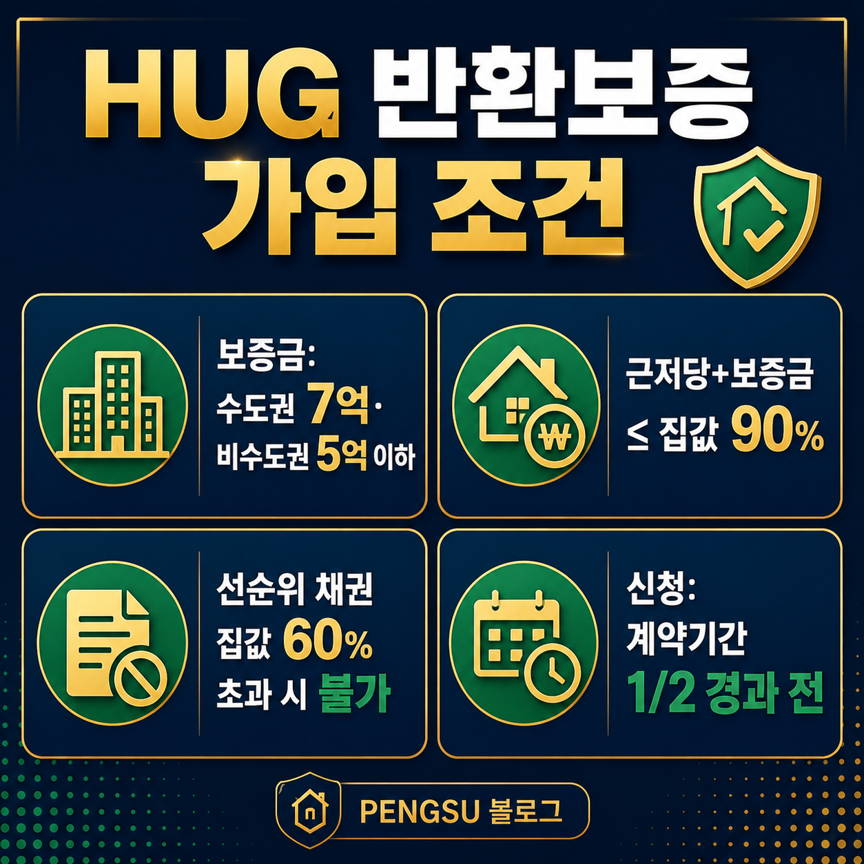 HUG 반환보증 가입 조건