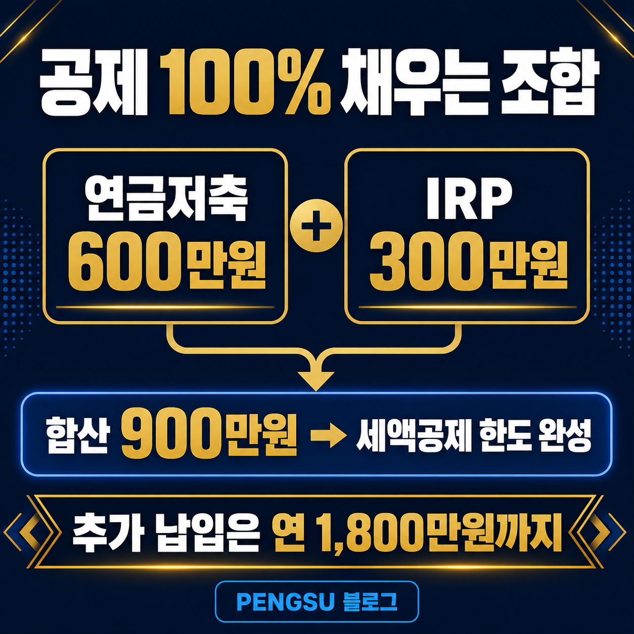 연금저축·IRP 최적 납입 조합