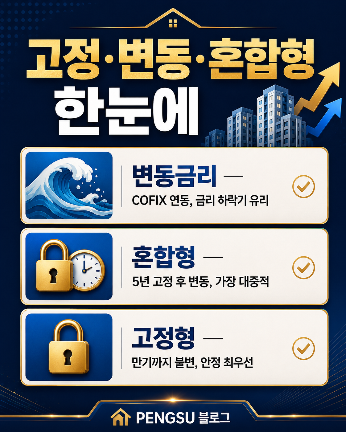 금리 유형 3종 비교