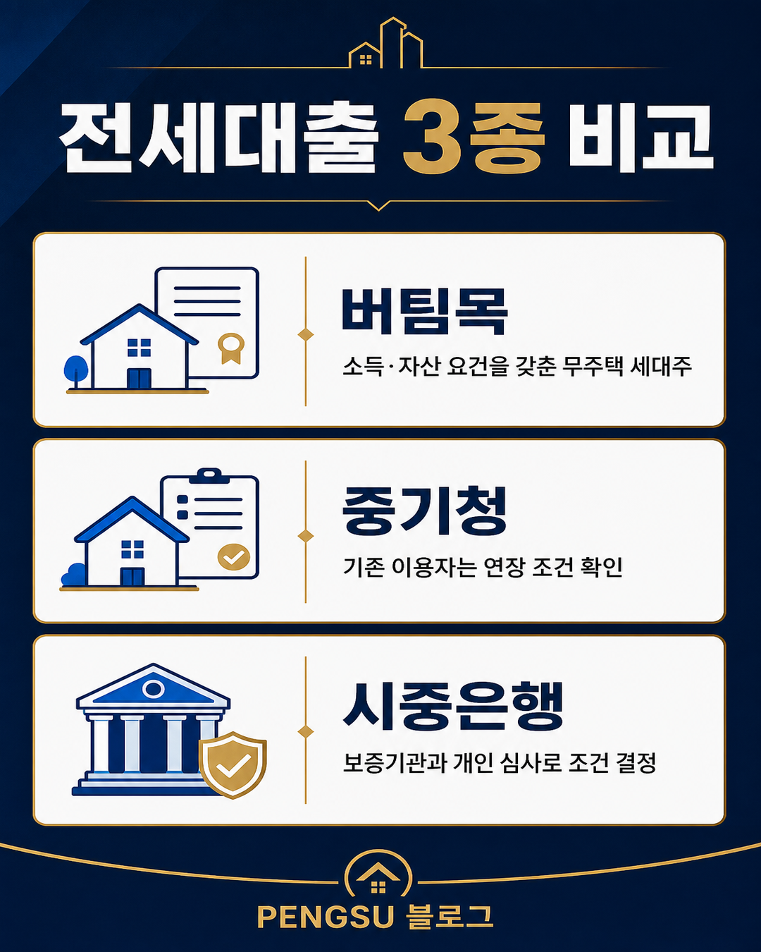 🏠 전세자금대출 금리 비교·한도 완전 가이드 2026 — 버팀목·중기청·시중은행 뭐가 유리할까