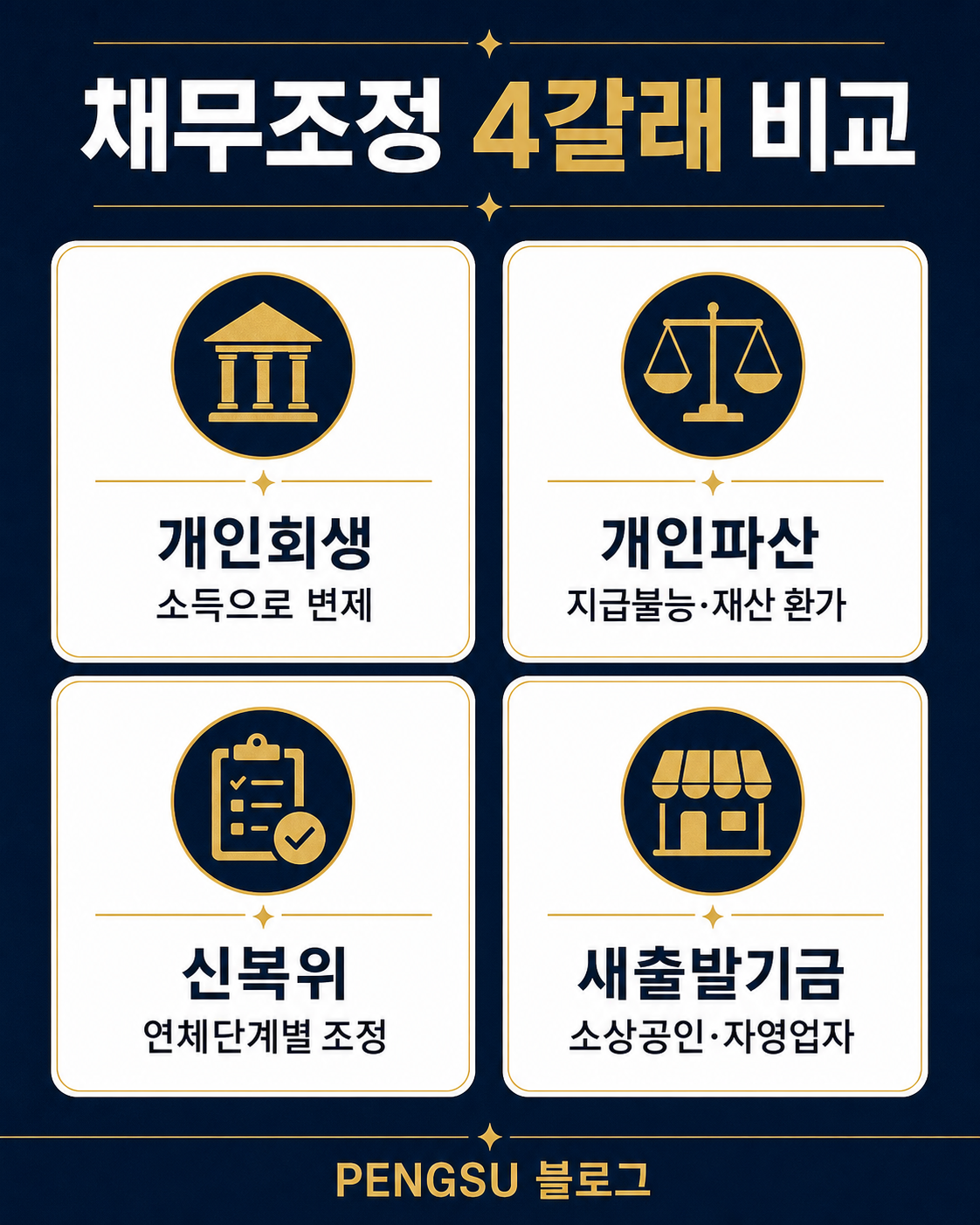 개인회생 절차 4단계