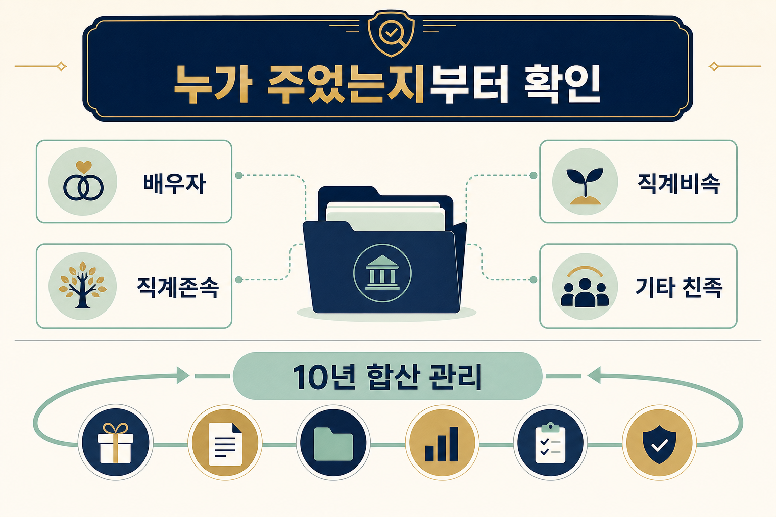 자녀 주식·현금 증여, 세금 없이 얼마까지? — 증여세 면제한도와 미성년 자녀 계좌 증여 신고 완전 가이드 2026