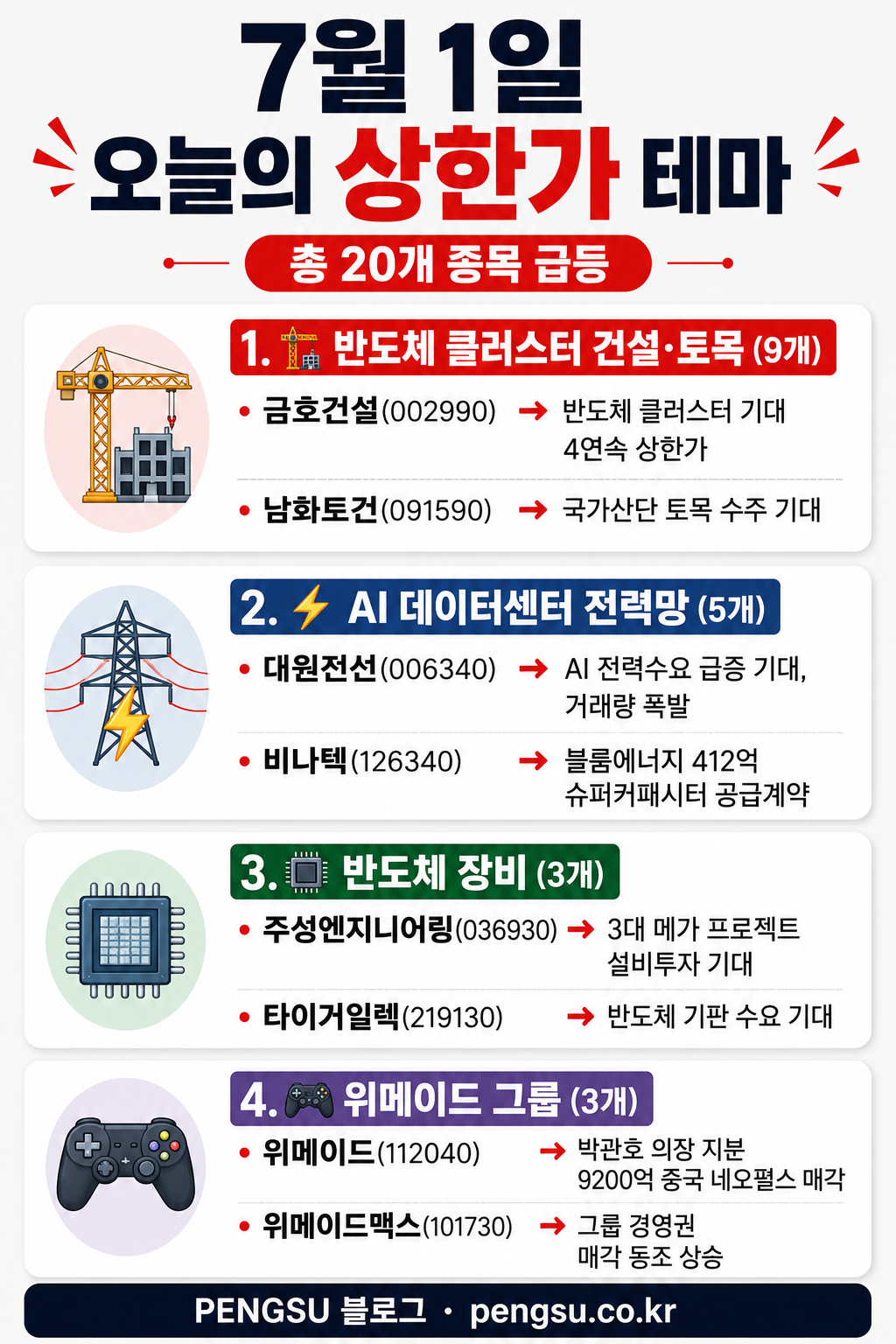 오늘의 테마 분류 인포그래픽