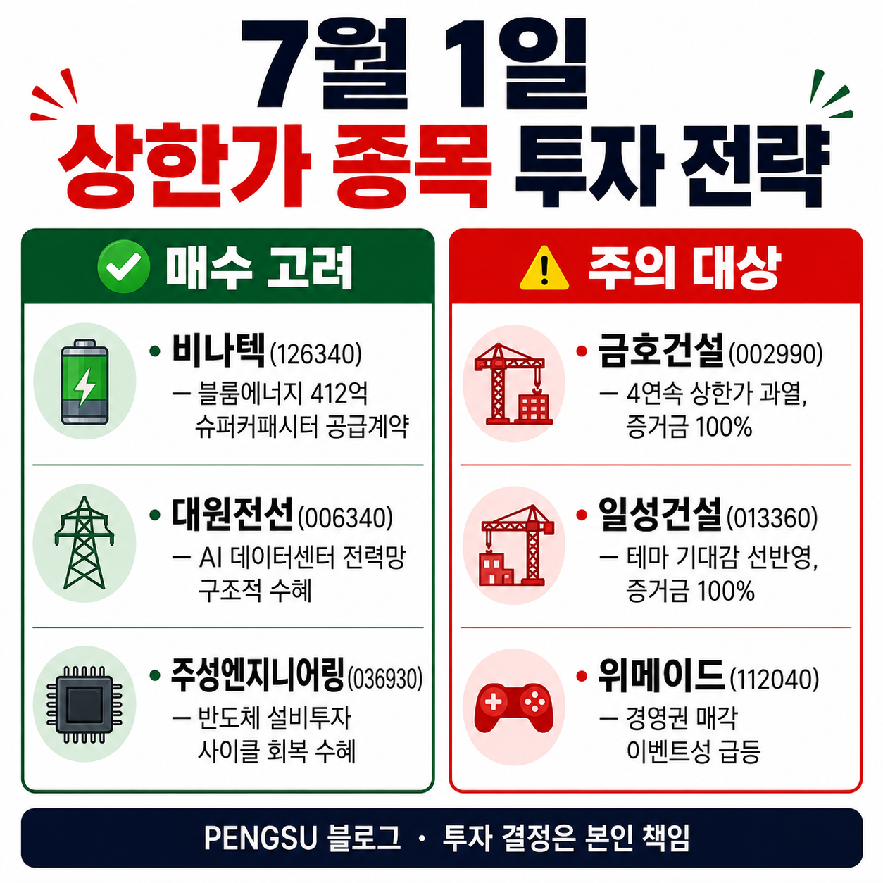 투자 전략 요약 인포그래픽