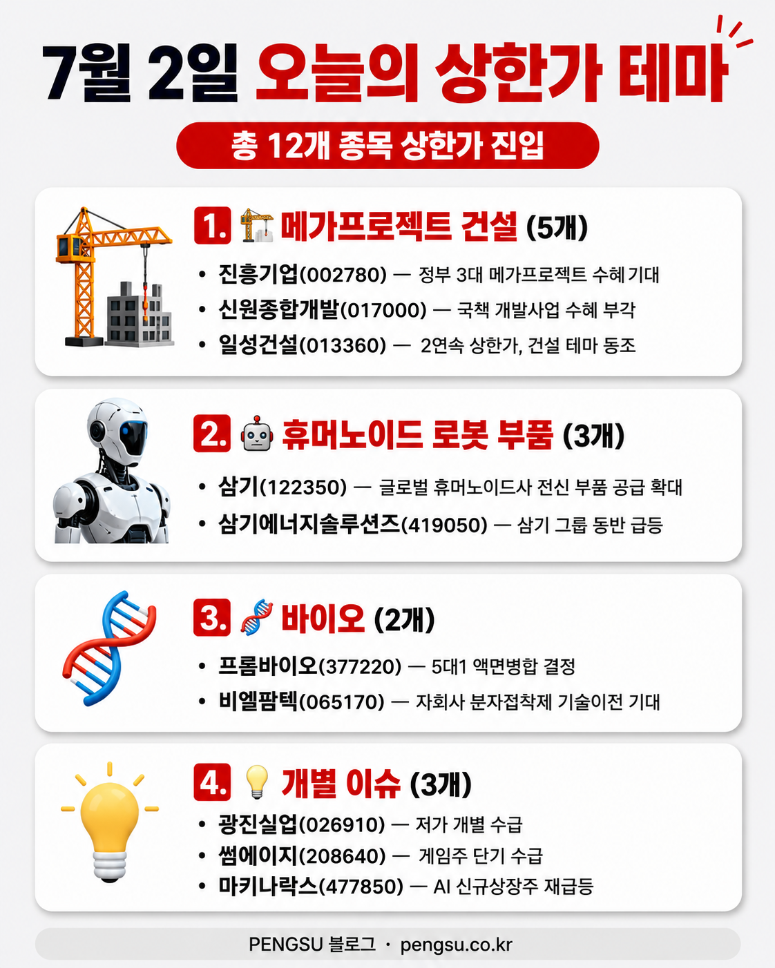 2026년 7월 2일 오늘의 상한가 테마 분류