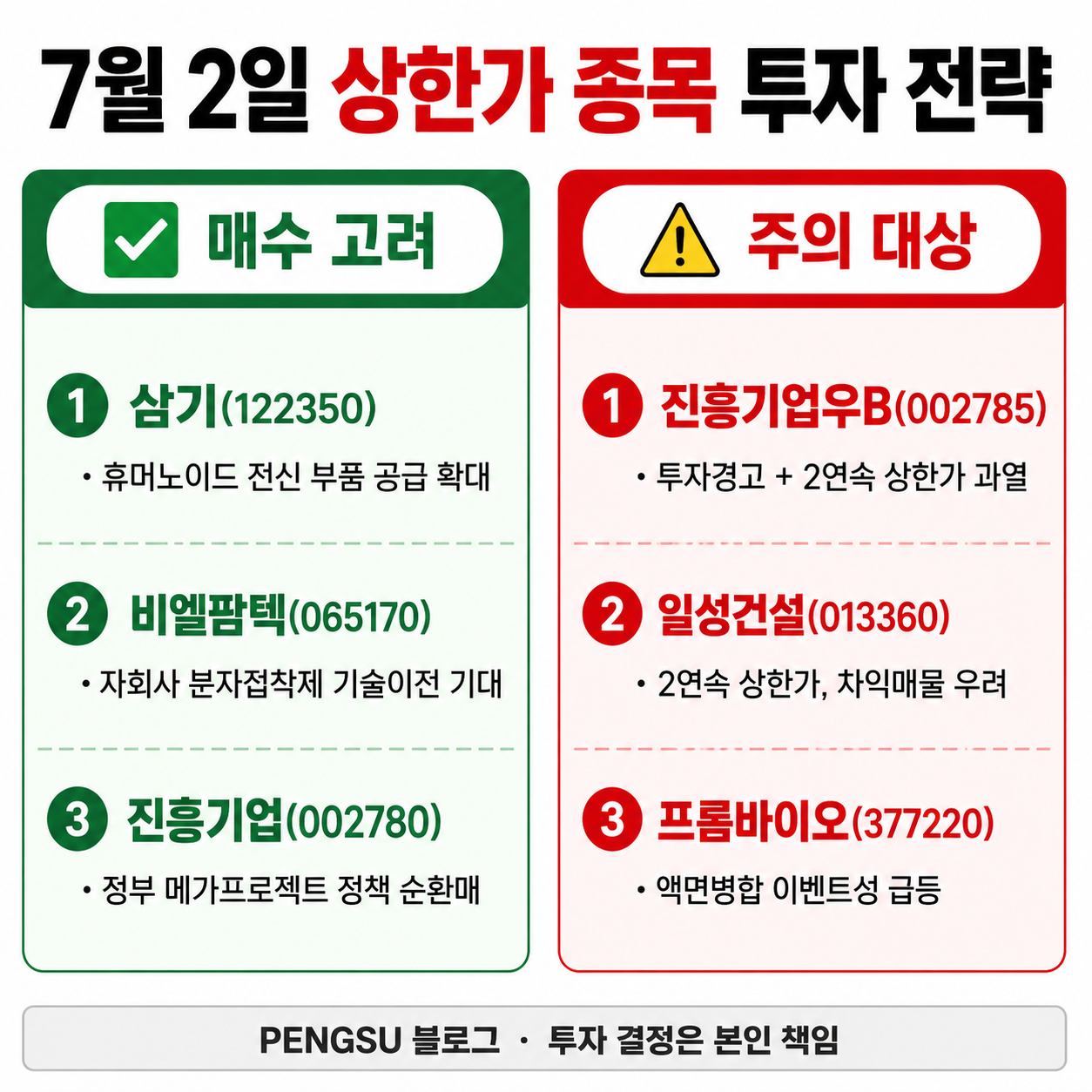 2026년 7월 2일 상한가 종목 투자 전략 요약