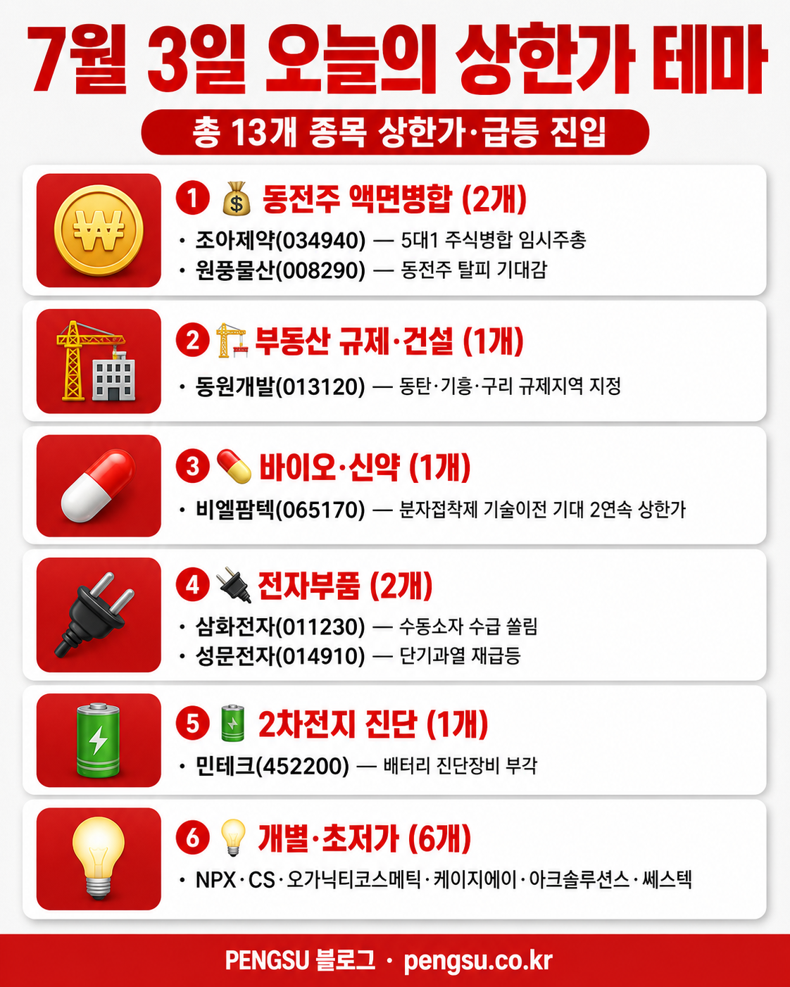 오늘의 테마 분류 인포그래픽