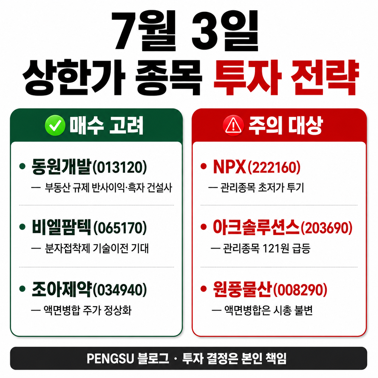 투자 전략 요약 인포그래픽