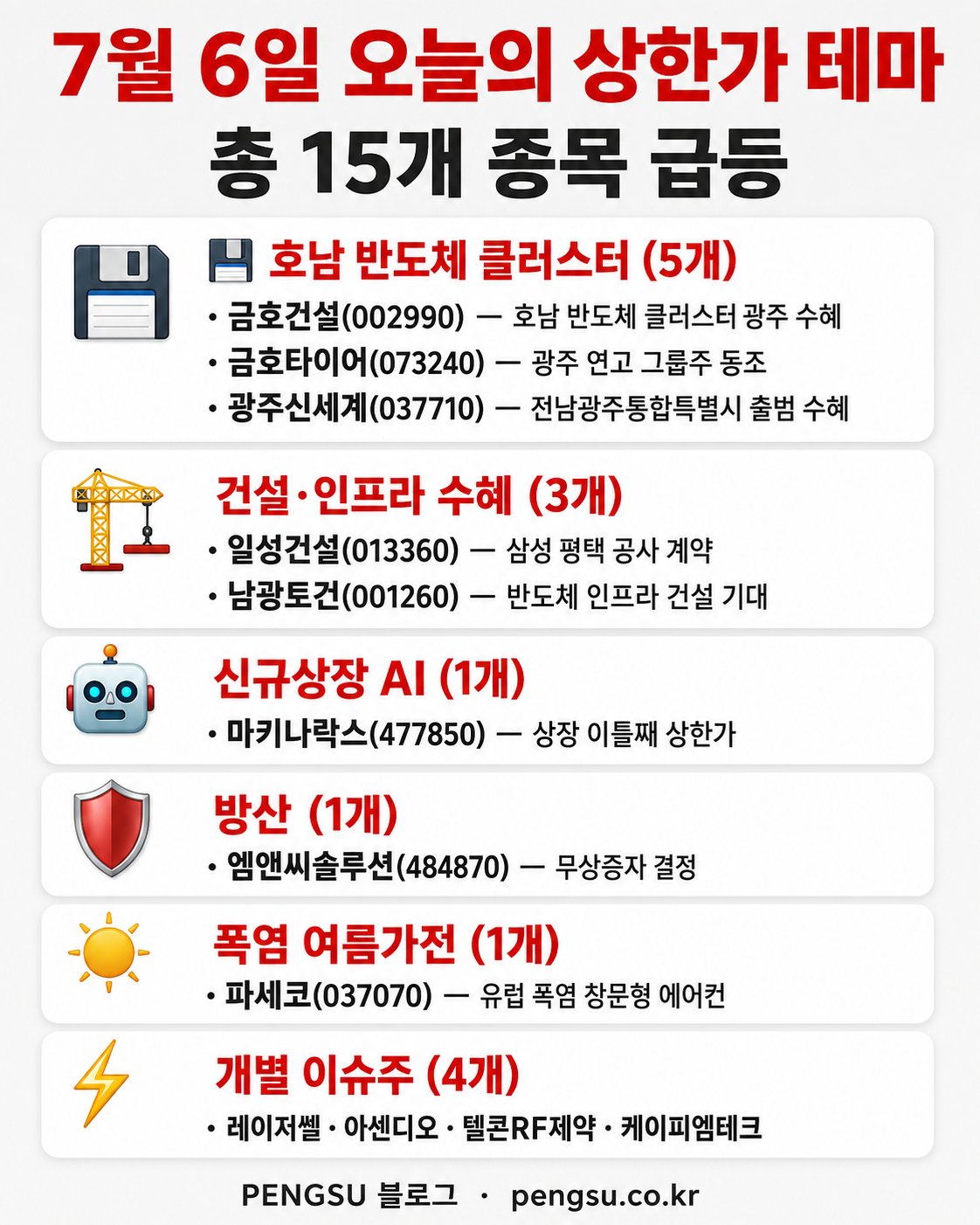 7월 6일 오늘의 상한가 테마 분류 인포그래픽