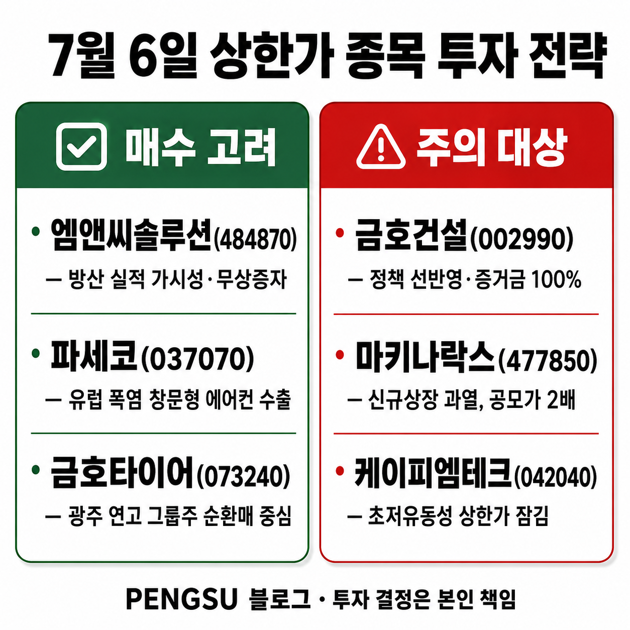 7월 6일 상한가 종목 투자 전략 요약 인포그래픽