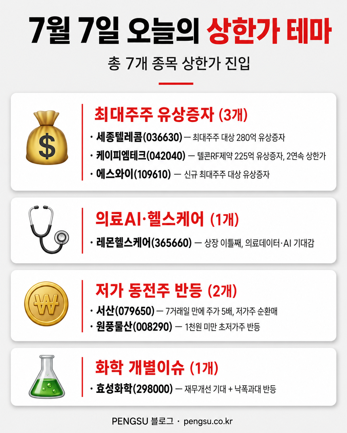 7월 7일 오늘의 상한가 테마 분류