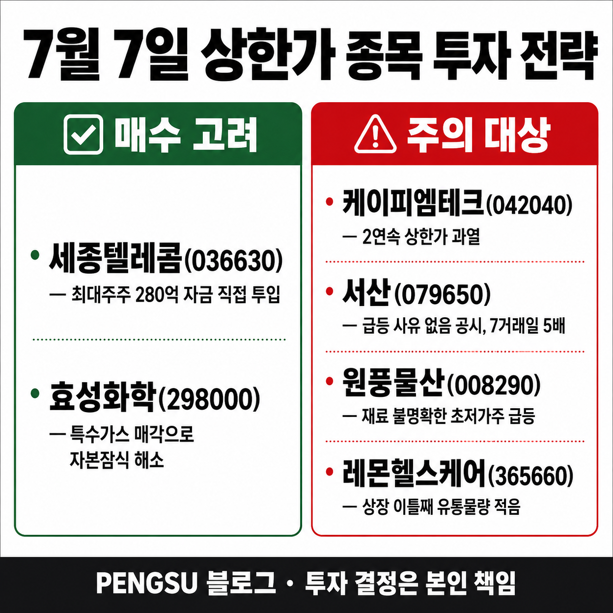 7월 7일 상한가 종목 투자 전략 요약