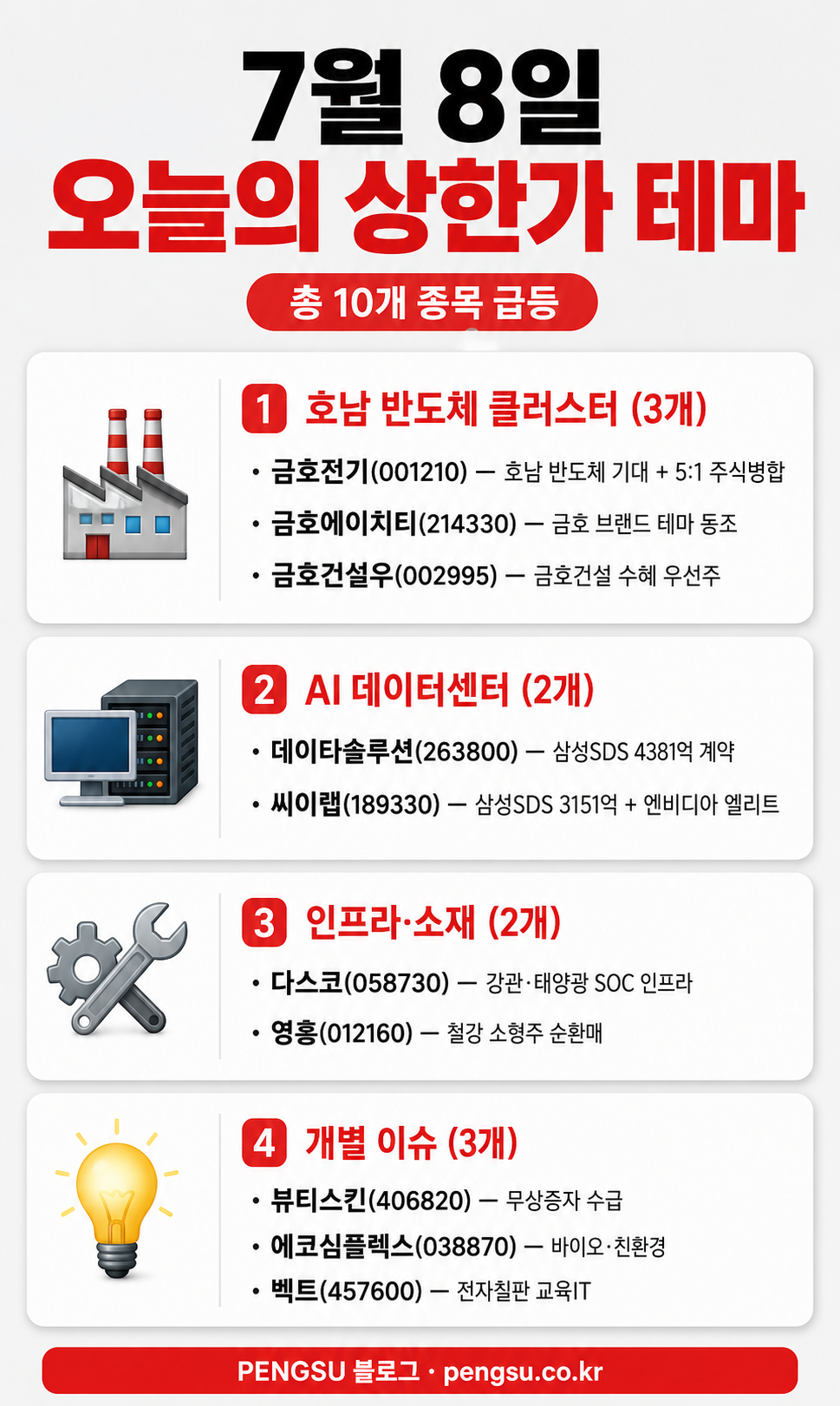 오늘의 테마 분류 인포그래픽