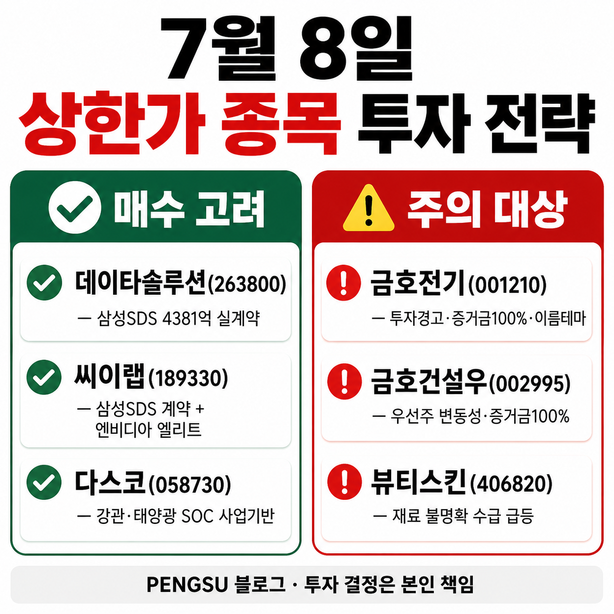 투자 전략 요약 인포그래픽
