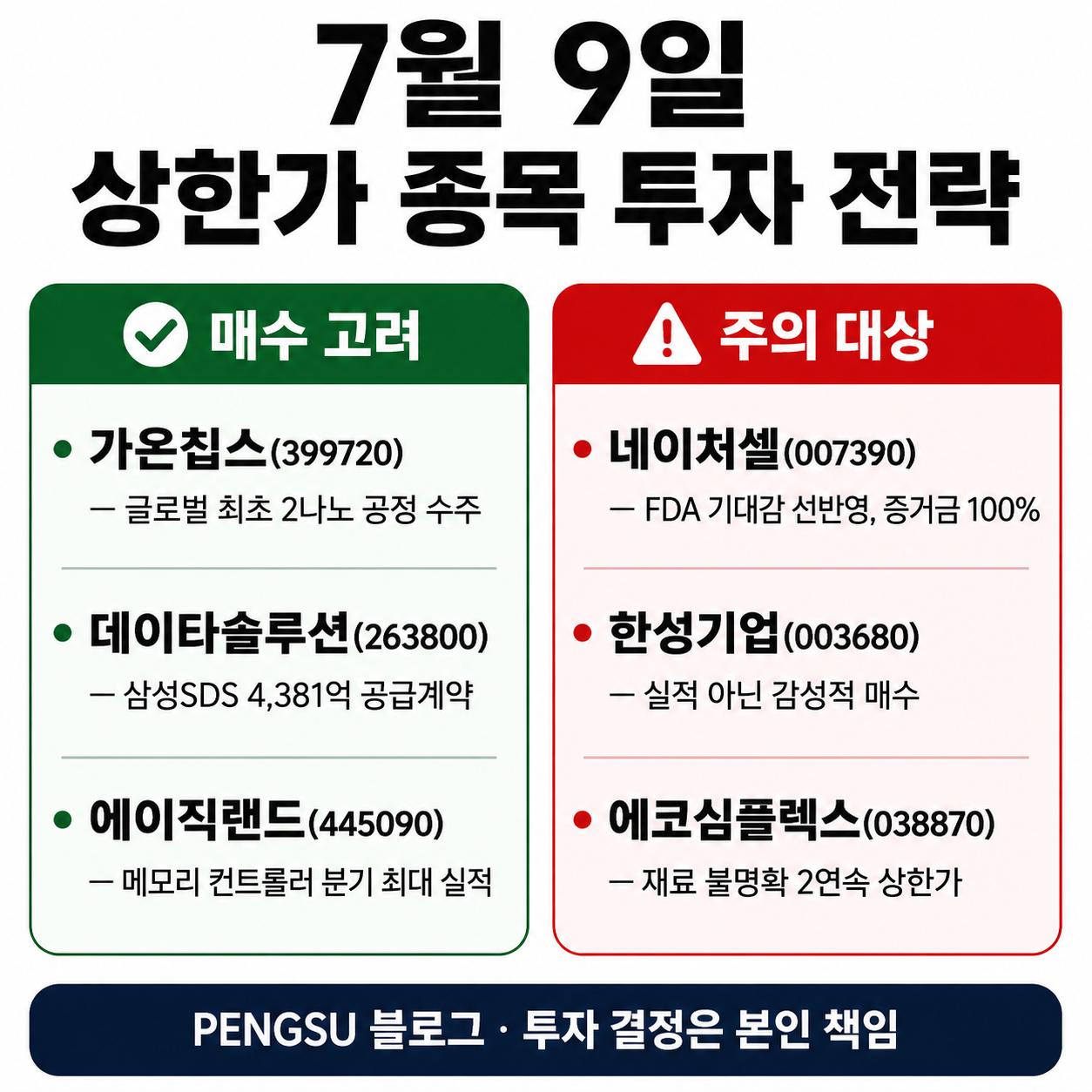 2026년 7월 9일 상한가 종목 투자 전략 요약