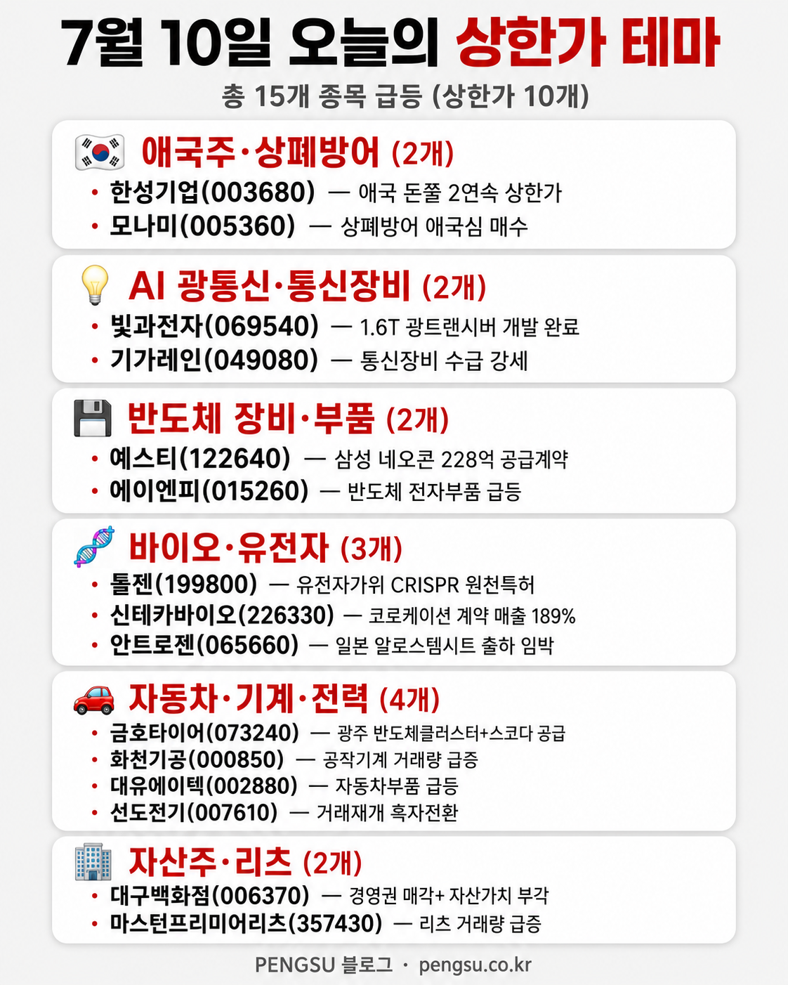 오늘의 테마 분류 인포그래픽