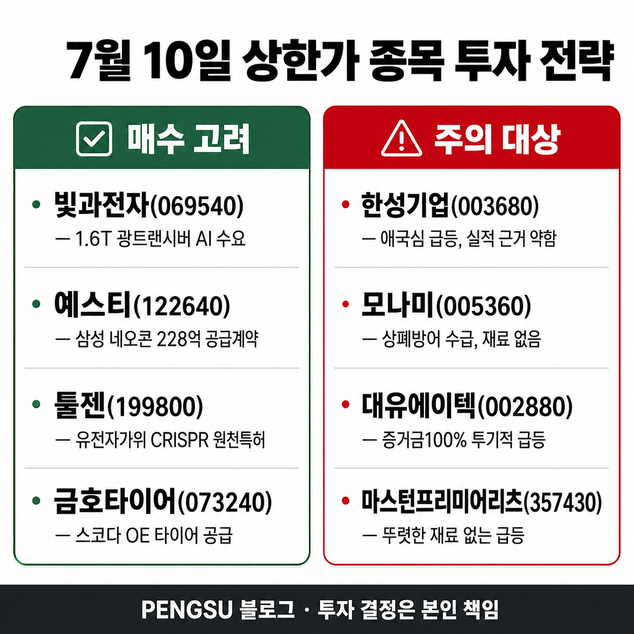 투자 전략 요약 인포그래픽