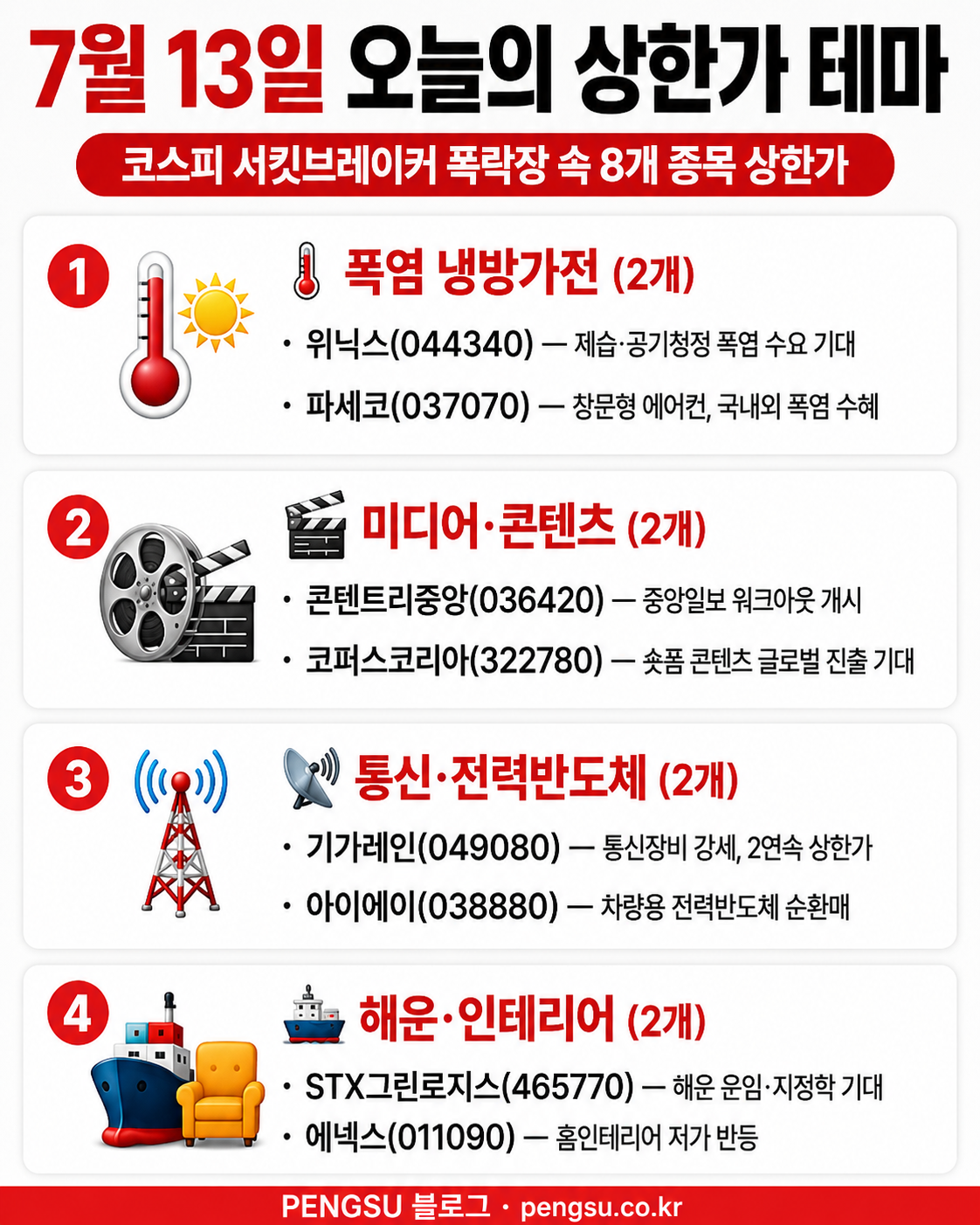 2026년 7월 13일 오늘의 상한가 테마 분류
