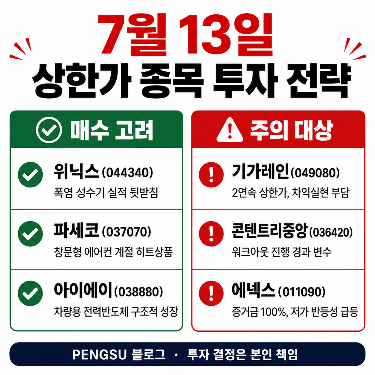 2026년 7월 13일 상한가 종목 투자 전략