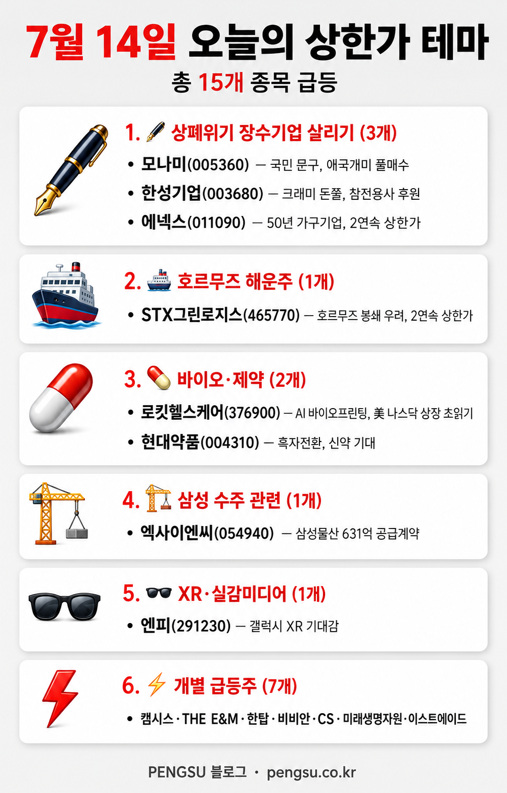 2026년 7월 14일 오늘의 상한가 테마 분류 인포그래픽