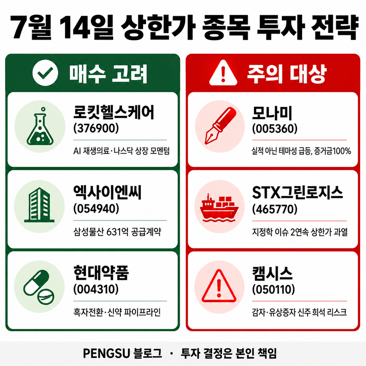 2026년 7월 14일 상한가 종목 투자 전략 요약