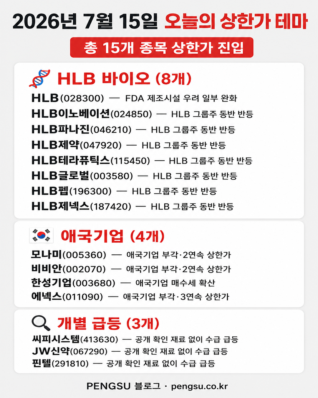 오늘의 테마 분류 인포그래픽